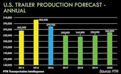 Trailer Bodybuilders Com Sites Trailer Bodybuilders com Files Uploads 2016 06 Don Ake Page 32 Trailer Bodybuilders Com Sites Trailer Bodybuilders com Files Uploads 2016 06 Don Ake Page 32