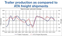 Trailer Bodybuilders Com Sites Trailer Bodybuilders com Files Uploads 2016 09 Ntea Webinar Slide 10 Trailer Bodybuilders Com Sites Trailer Bodybuilders com Files Uploads 2016 09 Ntea Webinar Slide 10