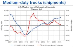 Trailer Bodybuilders Com Sites Trailer Bodybuilders com Files Uploads 2016 09 Ntea Webinar Slide 6 Trailer Bodybuilders Com Sites Trailer Bodybuilders com Files Uploads 2016 09 Ntea Webinar Slide 6