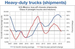 Trailer Bodybuilders Com Sites Trailer Bodybuilders com Files Uploads 2016 09 Ntea Webinar Slide 7 Trailer Bodybuilders Com Sites Trailer Bodybuilders com Files Uploads 2016 09 Ntea Webinar Slide 7