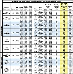 Trailer Bodybuilders Com Sites Trailer Bodybuilders com Files Uploads 2016 10 Ford Snowplow Chart Image Trailer Bodybuilders Com Sites Trailer Bodybuilders com Files Uploads 2016 10 Ford Snowplow Chart Image