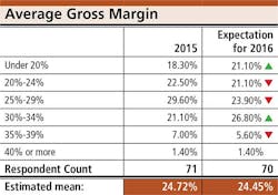 Trailer Bodybuilders Com Sites Trailer Bodybuilders com Files Parts Survey Average Gross Margin Trailer Bodybuilders Com Sites Trailer Bodybuilders com Files Parts Survey Average Gross Margin