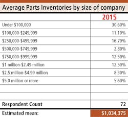 Trailer Bodybuilders Com Sites Trailer Bodybuilders com Files Parts Survey Invetory By Co Size 1 Trailer Bodybuilders Com Sites Trailer Bodybuilders com Files Parts Survey Invetory By Co Size 1