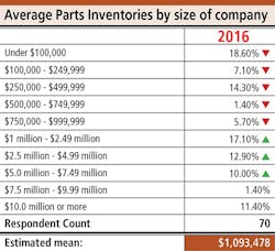 Trailer Bodybuilders Com Sites Trailer Bodybuilders com Files Parts Survey Invetory By Co Size 2 Trailer Bodybuilders Com Sites Trailer Bodybuilders com Files Parts Survey Invetory By Co Size 2