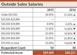 Trailer Bodybuilders Com Sites Trailer Bodybuilders com Files Parts Survey Outside Sales Salaries Trailer Bodybuilders Com Sites Trailer Bodybuilders com Files Parts Survey Outside Sales Salaries