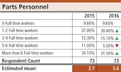 Trailer Bodybuilders Com Sites Trailer Bodybuilders com Files Parts Survey Part Personnel Trailer Bodybuilders Com Sites Trailer Bodybuilders com Files Parts Survey Part Personnel
