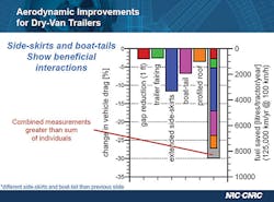 Trailer Bodybuilders Com Sites Trailer Bodybuilders com Files Uploads 2017 01 Aerodynamic Options Chart Trailer Bodybuilders Com Sites Trailer Bodybuilders com Files Uploads 2017 01 Aerodynamic Options Chart