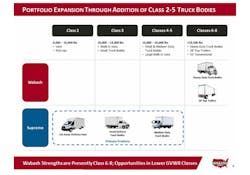 Trailer Bodybuilders Com Sites Trailer Bodybuilders com Files Uploads 2017 08 01 Wabash Portfolio Trailer Bodybuilders Com Sites Trailer Bodybuilders com Files Uploads 2017 08 01 Wabash Portfolio