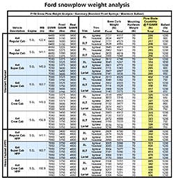 Trailer Bodybuilders Com Sites Trailer Bodybuilders com Files Uploads 2017 09 Ford 150 Snowplow Weight Analysis 2018 Chart