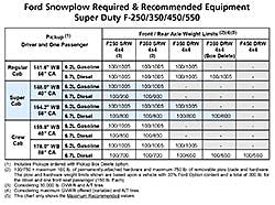 Trailer Bodybuilders Com Sites Trailer Bodybuilders com Files Uploads 2017 09 Ford Super Duty Snowplow 2018 Chart 1 Trailer Bodybuilders Com Sites Trailer Bodybuilders com Files Uploads 2017 09 Ford Super Duty Snowplow 2018 Chart 1