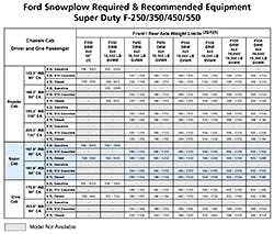 Trailer Bodybuilders Com Sites Trailer Bodybuilders com Files Uploads 2017 09 Ford Super Duty Snowplow 2018 Chart 2 Trailer Bodybuilders Com Sites Trailer Bodybuilders com Files Uploads 2017 09 Ford Super Duty Snowplow 2018 Chart 2