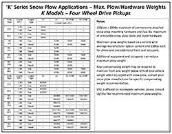 Trailer Bodybuilders Com Sites Trailer Bodybuilders com Files Uploads 2017 09 K Series Snow Plow Appications 2018 Chart Trailer Bodybuilders Com Sites Trailer Bodybuilders com Files Uploads 2017 09 K Series Snow Plow Appications 2018 Chart