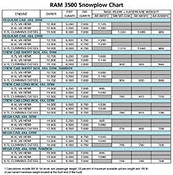 Trailer Bodybuilders Com Sites Trailer Bodybuilders com Files Uploads 2017 09 Ram 3500 Snowplow 2018 Chart