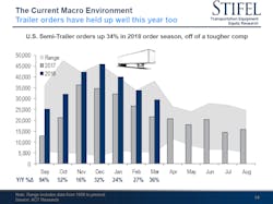 Www Trailer Bodybuilders Com Sites Trailer Bodybuilders com Files Ttma Stifel 1 Www Trailer Bodybuilders Com Sites Trailer Bodybuilders com Files Ttma Stifel 1