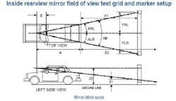 Www Trailer Bodybuilders Com Sites Trailer Bodybuilders com Files Rear Vision System Blind Spot Diagram 0 Www Trailer Bodybuilders Com Sites Trailer Bodybuilders com Files Rear Vision System Blind Spot Diagram 0
