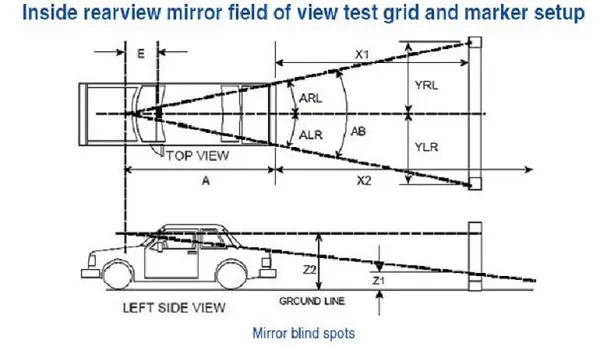 Hind-sighting your fleet – considerations based on FMVSS 111 | Trailer ...
