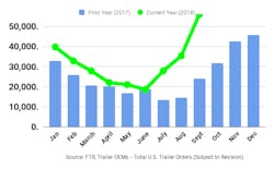 Www Trailer Bodybuilders Com Sites Trailer Bodybuilders com Files Ftr Trailer Orders September Www Trailer Bodybuilders Com Sites Trailer Bodybuilders com Files Ftr Trailer Orders September