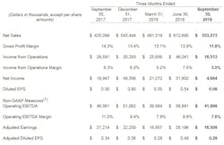 Www Trailer Bodybuilders Com Sites Trailer Bodybuilders com Files Wabash 3 Q18 1 Www Trailer Bodybuilders Com Sites Trailer Bodybuilders com Files Wabash 3 Q18 1