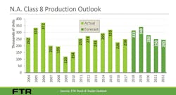 Www Trailer Bodybuilders Com Sites Trailer Bodybuilders com Files Ftr Oct2018 Chart Class 8 Www Trailer Bodybuilders Com Sites Trailer Bodybuilders com Files Ftr Oct2018 Chart Class 8