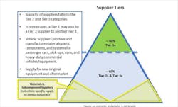 Www Trailer Bodybuilders Com Sites Trailer Bodybuilders com Files Mema Testimony Supplier Tiers 0 Www Trailer Bodybuilders Com Sites Trailer Bodybuilders com Files Mema Testimony Supplier Tiers 0