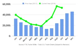 Www Trailer Bodybuilders Com Sites Trailer Bodybuilders com Files October Ftr Trailer Orders 0 Www Trailer Bodybuilders Com Sites Trailer Bodybuilders com Files October Ftr Trailer Orders 0