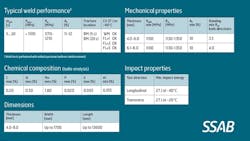 Www Trailer Bodybuilders Com Sites Trailer Bodybuilders com Files Ssab Technical Specs Copy Www Trailer Bodybuilders Com Sites Trailer Bodybuilders com Files Ssab Technical Specs Copy