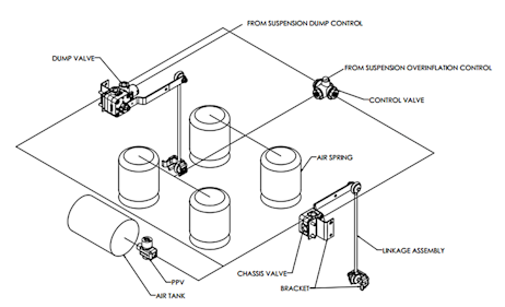 Air Suspension Height Control Valves For Vocational Vehicles Trailer Body Builders