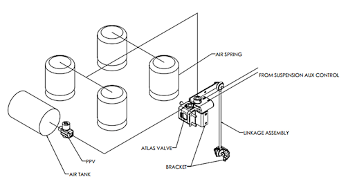 Trailer dump valve diagram