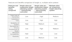 Www Trailer Bodybuilders Com Sites Trailer Bodybuilders com Files Crane Chart Www Trailer Bodybuilders Com Sites Trailer Bodybuilders com Files Crane Chart