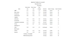 Www Trailer Bodybuilders Com Sites Trailer Bodybuilders com Files December Pmi Ism Report 0 Www Trailer Bodybuilders Com Sites Trailer Bodybuilders com Files December Pmi Ism Report 0