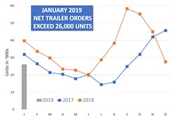 Www Trailer Bodybuilders Com Sites Trailer Bodybuilders com Files Act Net Trailer Orders January 26000 Copy 0 Www Trailer Bodybuilders Com Sites Trailer Bodybuilders com Files Act Net Trailer Orders January 26000 Copy 0