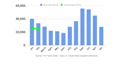 February trailer orders February trailer orders