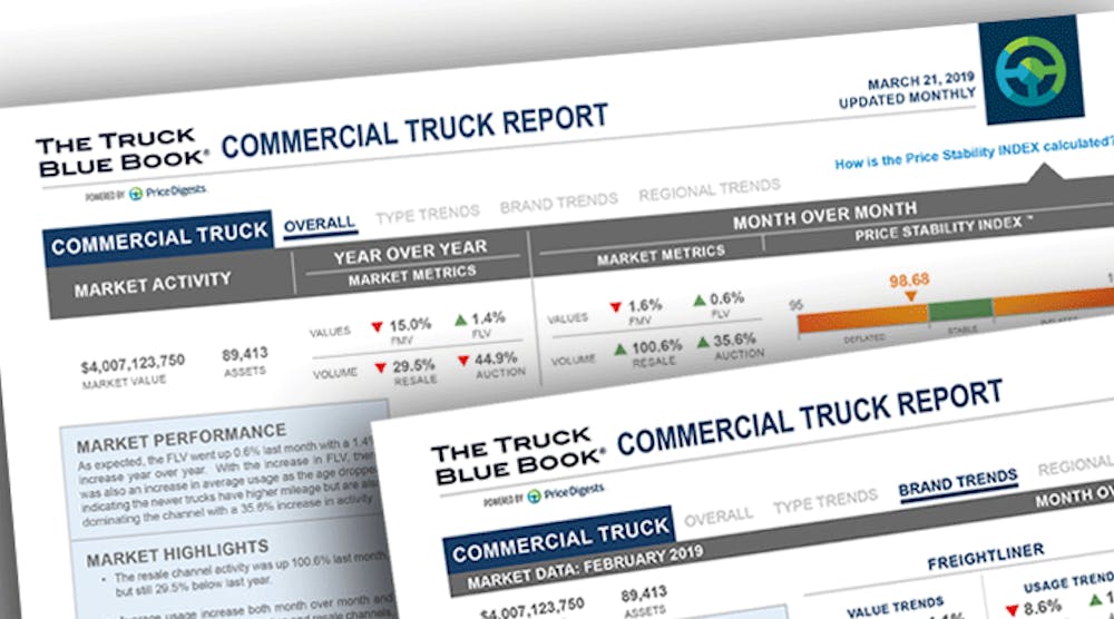 Trailerbodybuilders 11684 Tbb Prd Commercial Truck Report 032019 0