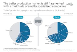 Www Trailer Bodybuilders Com Sites Trailer Bodybuilders com Files Trailer Output 2019 Europe Chart Www Trailer Bodybuilders Com Sites Trailer Bodybuilders com Files Trailer Output 2019 Europe Chart