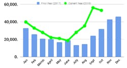 FTR trailer orders FTR trailer orders