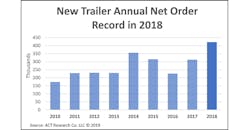 ACT trailer report ACT trailer report