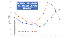 January trailer orders January trailer orders