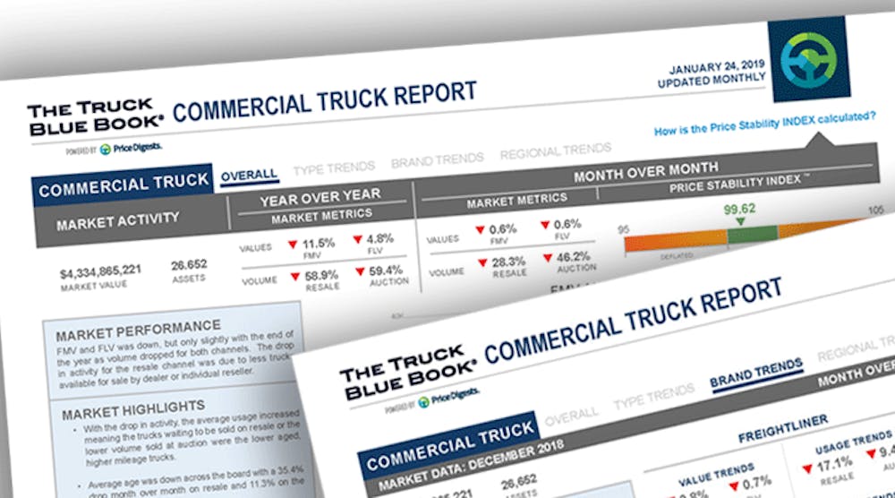 Trailerbodybuilders 11488 Commercial Truck Report Truck Blue Book 1