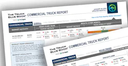 Commercial Truck Report promo image Commercial Truck Report promo image