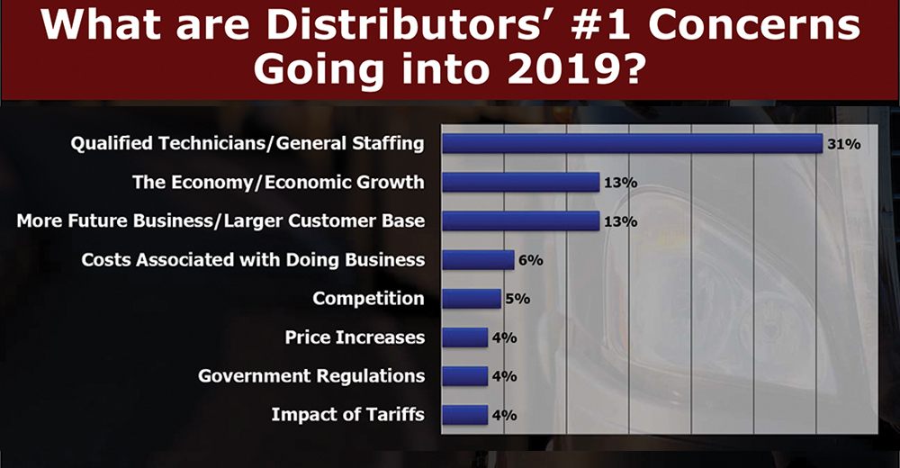 HDAW2019-aftermarket-forecast-slide.jpg