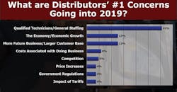 HDAW2019-aftermarket-forecast-slide.jpg HDAW2019-aftermarket-forecast-slide.jpg