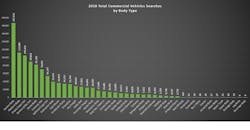 WTS 2018 data WTS 2018 data