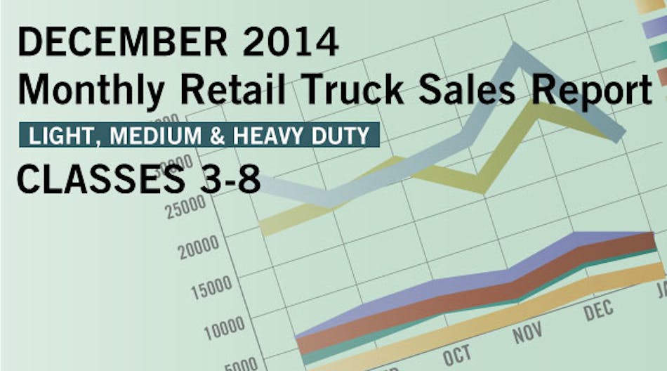 Trailerbodybuilders 1865 Retail Sales Report Dec2014 Promo 595