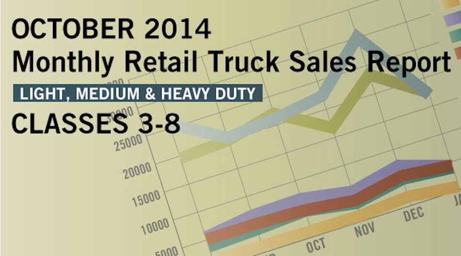 Trailerbodybuilders 1881 Retail Sales Oct2014 Promo 595
