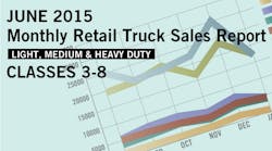 Share this gallery using the widgets above! Watch for similar reports and find other articles on sales and production figures for the commercial truck and trailer industry under the &apos;Market Stats&apos; tab in the menu bar.