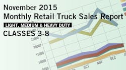 Trailerbodybuilders 2314 Retail Sales Novt2015 Promo 595