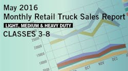 Trailerbodybuilders 2813 Retail Sales May2016 Promo 595