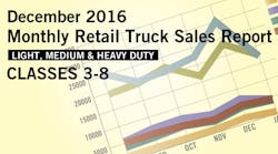 Trailerbodybuilders 3534 Retail Sales Dec2016 Promo 595