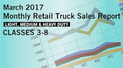 Trailerbodybuilders 3921 Retail Sales Mar2017 Promo 595
