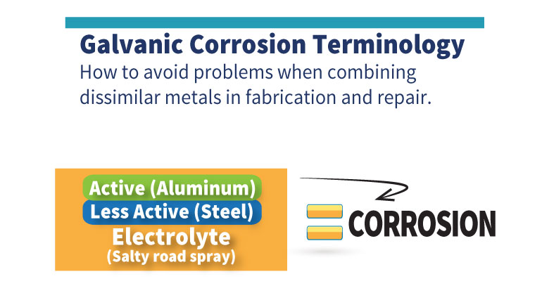 Galvanic Corrosion Terminology Trailer Body Builders